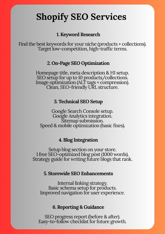 Shopify SEO Setup